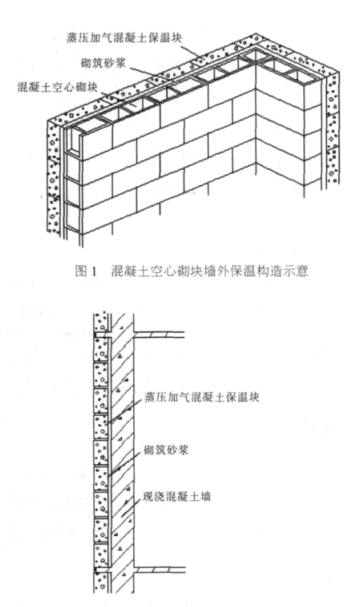 平泉蒸压加气混凝土砌块复合保温外墙性能与构造